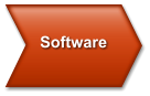 Software